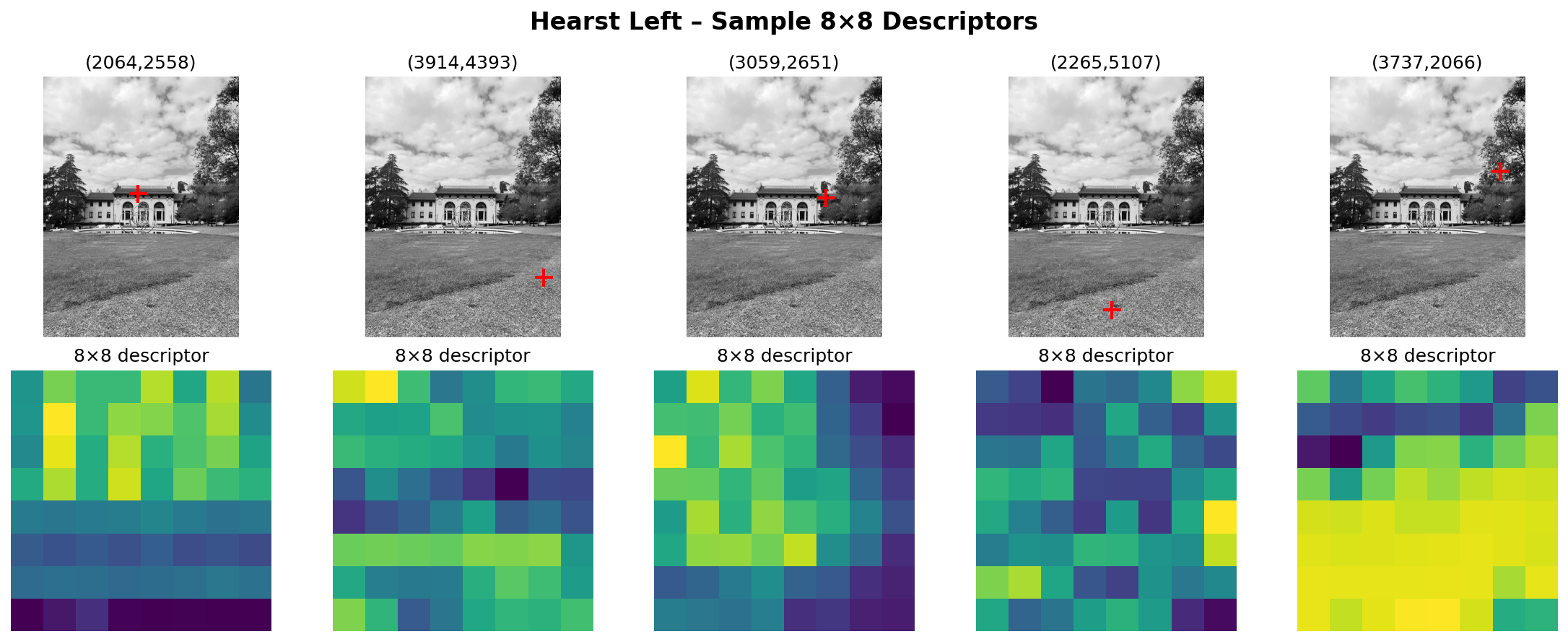 Sample 8×8 descriptors on Hearst Left