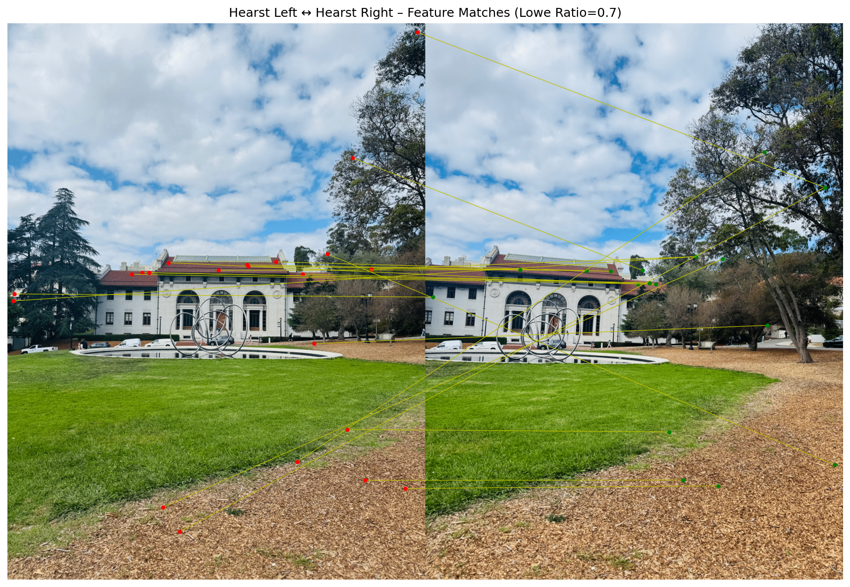 Raw descriptor matches between Hearst Left and Right