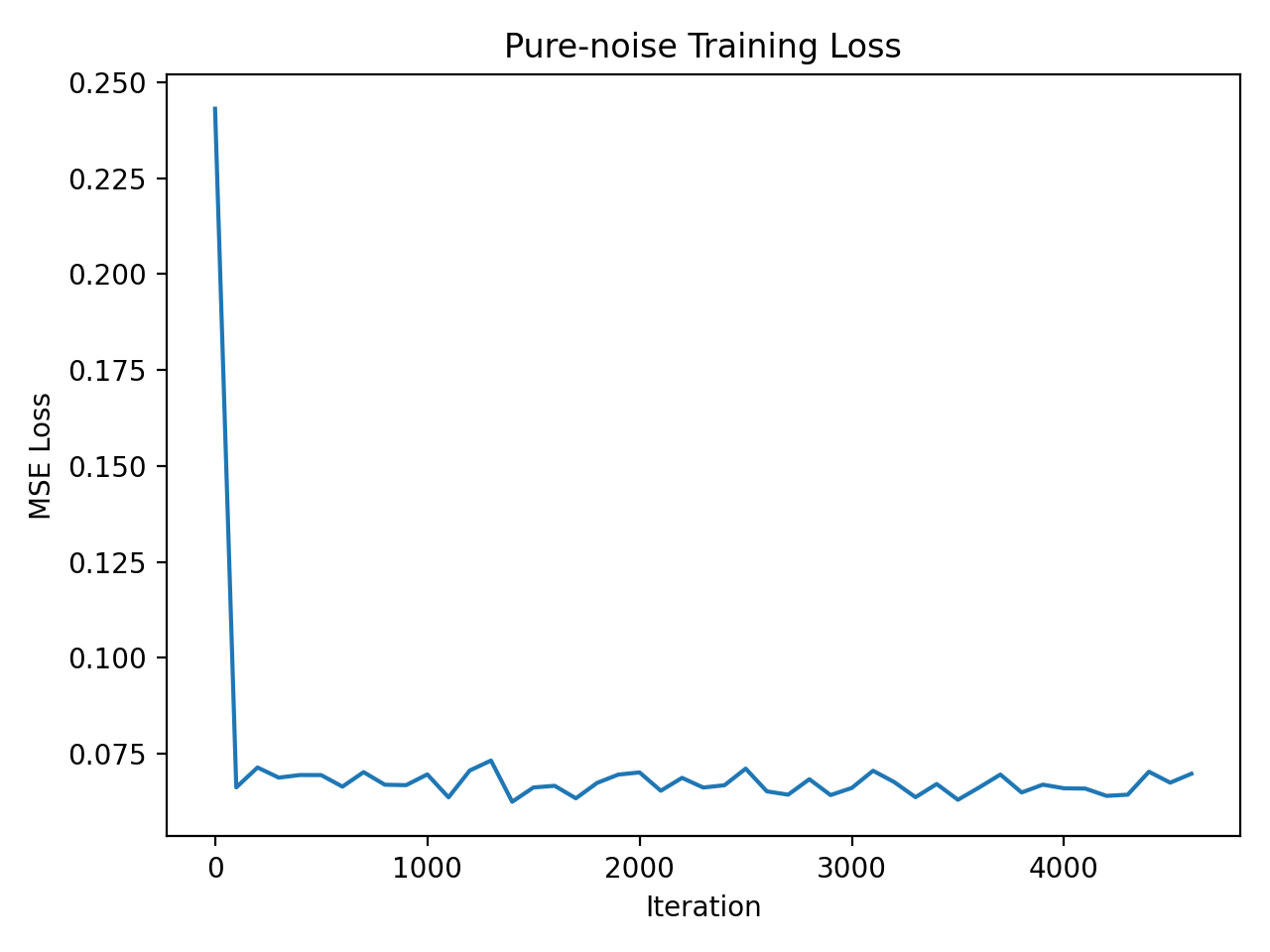 1.2.3 training loss curve